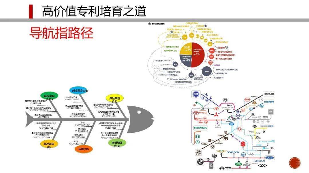 企业高价值专利培育产品方案 赋能企业创新管理与价值提升