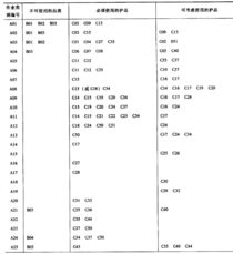 劳动防护用品选用与销售规则指南