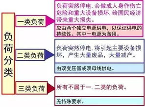 工地施工用电管理核心要点 资深电工的实战指南