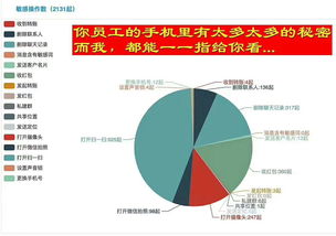 知行合一 工作手机如何成为企业管理的“神奇”利器