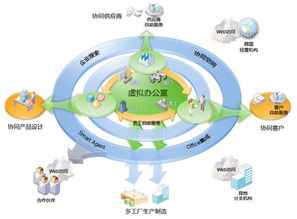 生产管理 企业高效运营的基石与引擎